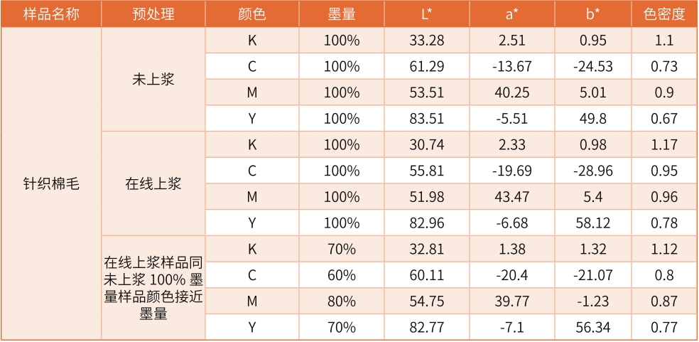 針織棉毛面料在線上漿與未上漿顏色對比